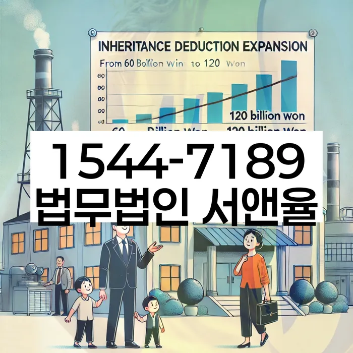 개인회생필요서류