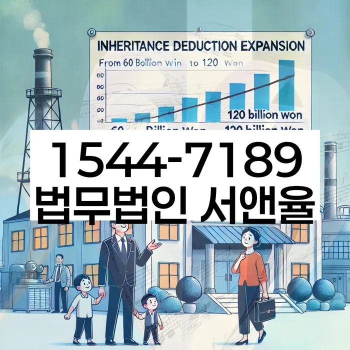 개인회생파산상담